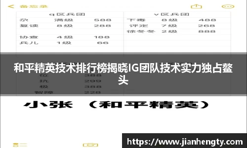 和平精英技术排行榜揭晓IG团队技术实力独占鳌头