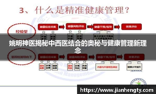 姚明神医揭秘中西医结合的奥秘与健康管理新理念
